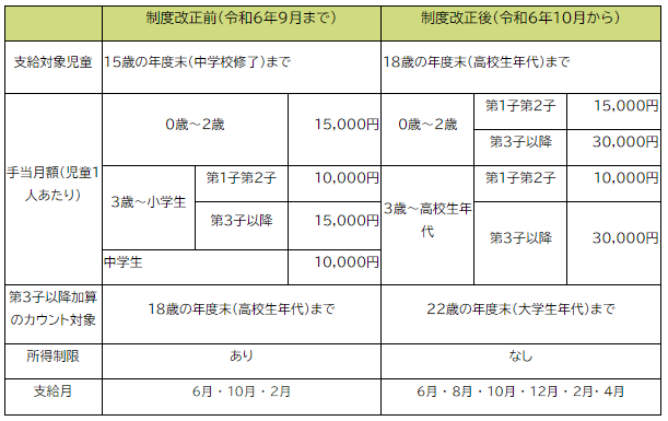 制度内容の比較一覧表.PNG